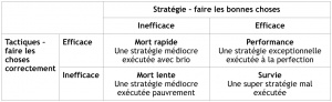 Strategie-vs-tactique-EXO B2B