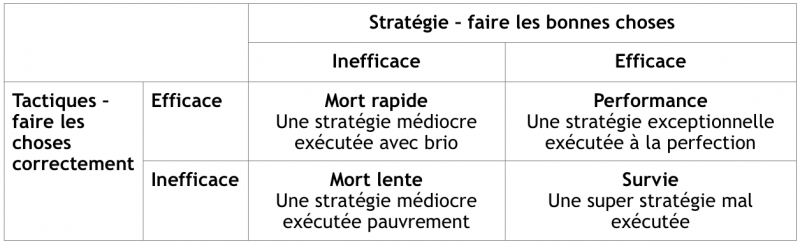 Distinguer stratégie et tactique en marketing et vente B2B - ExoB2B