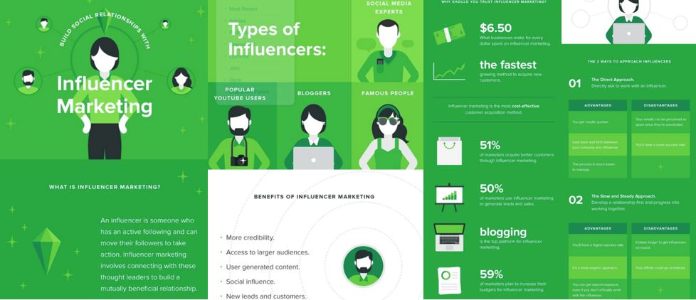 inbound-marketing-influencer-benefits