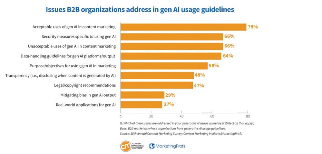 usages de l'IA