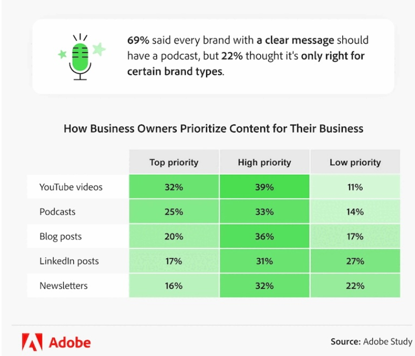 Podcasts en marketing B2B